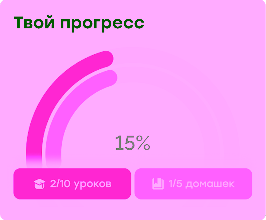 Прогресс по курсу в личном кабинете